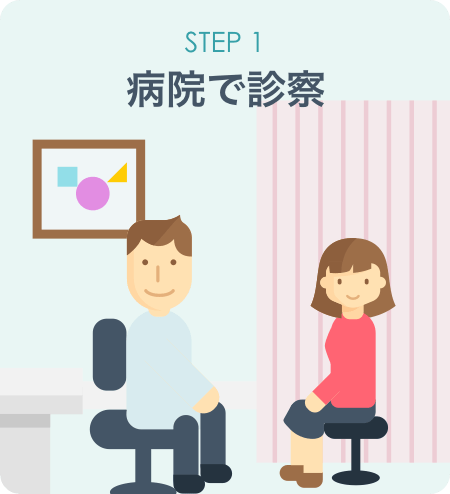 STEP1 病院で診察